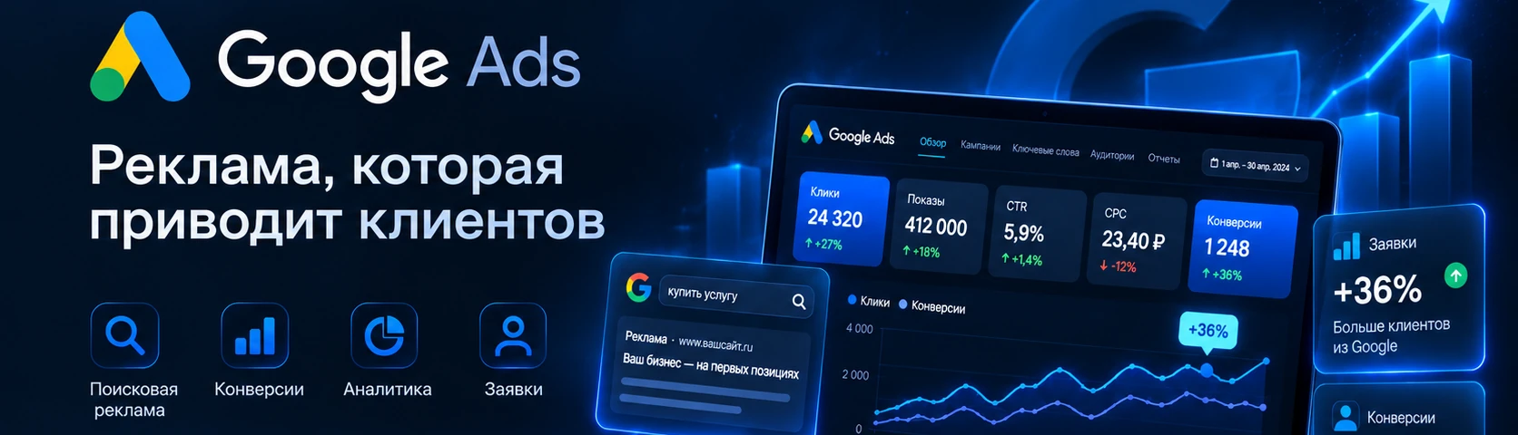 Google Ads: реклама, аналитика, конверсии и заявки